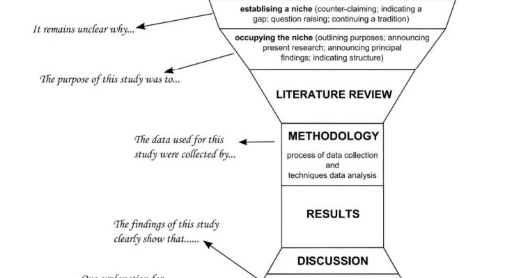 typical research article structure